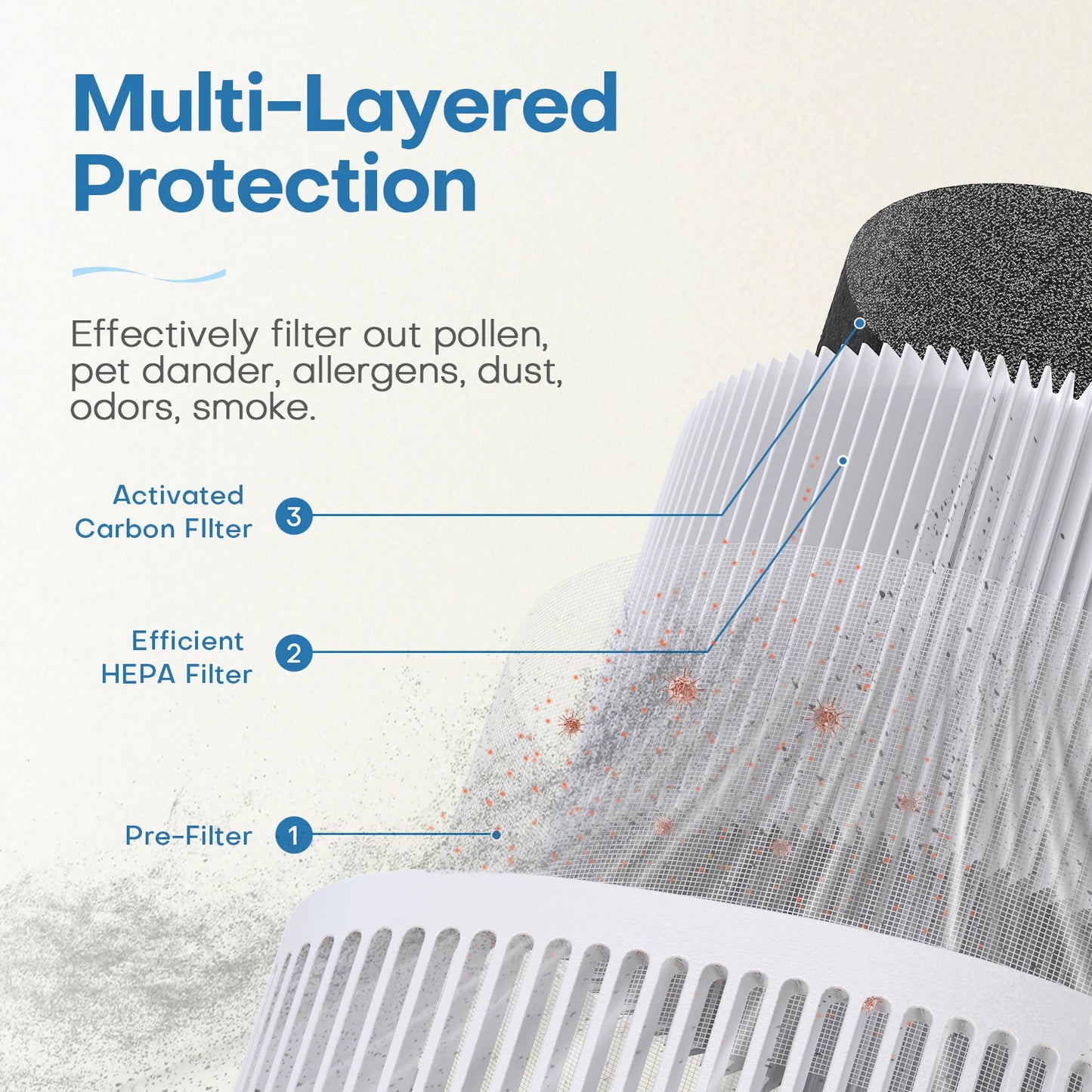 AROEVE Air Purifiers for Bedroom Home