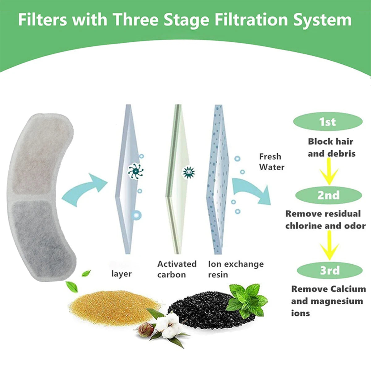 Cat Water Fountain Filter Element