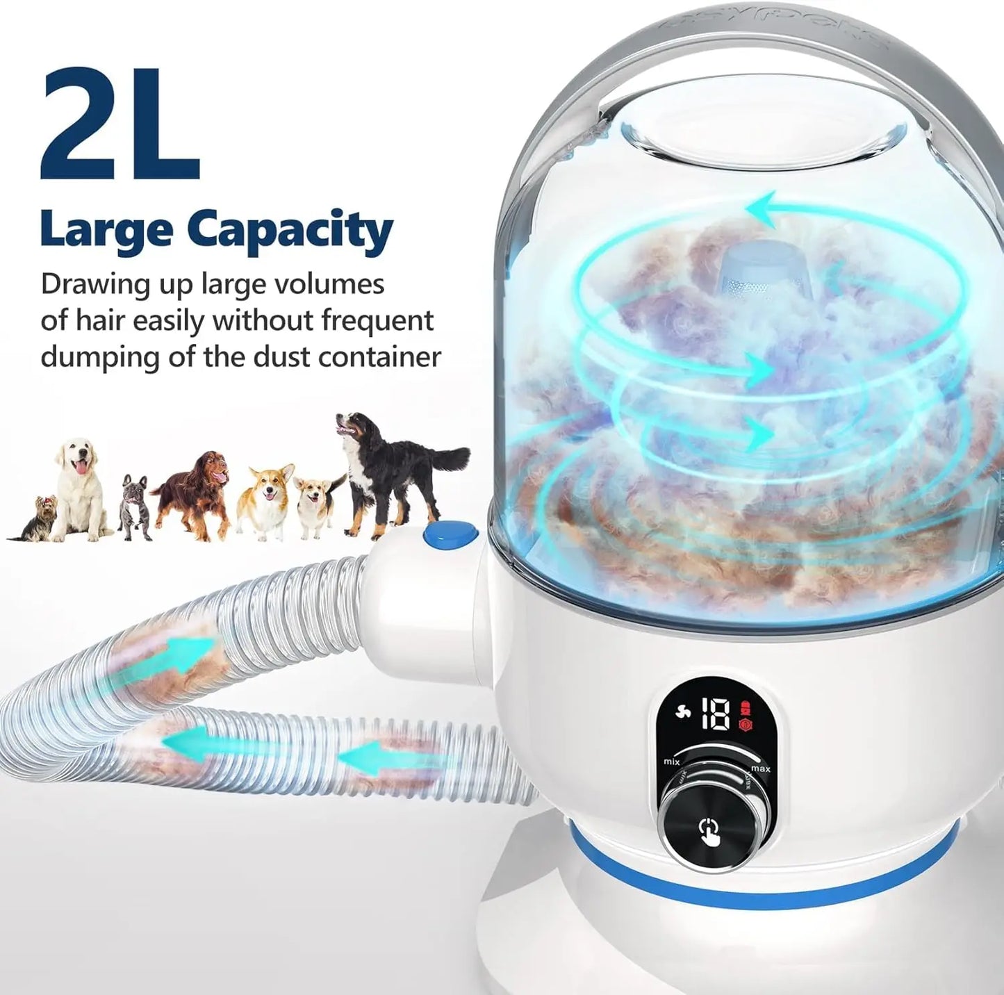 Pet Grooming Vacuum Kit 5-in-1 Pet Grooming Kit with 2.0L Dust Cup for Shedding Dogs/Cats, Low Noise Hair Remover